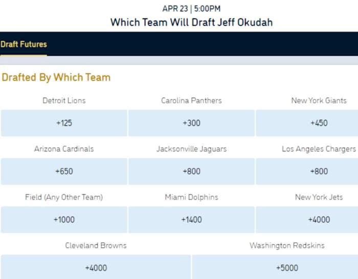 Odds courtesy of William Hill U.S.